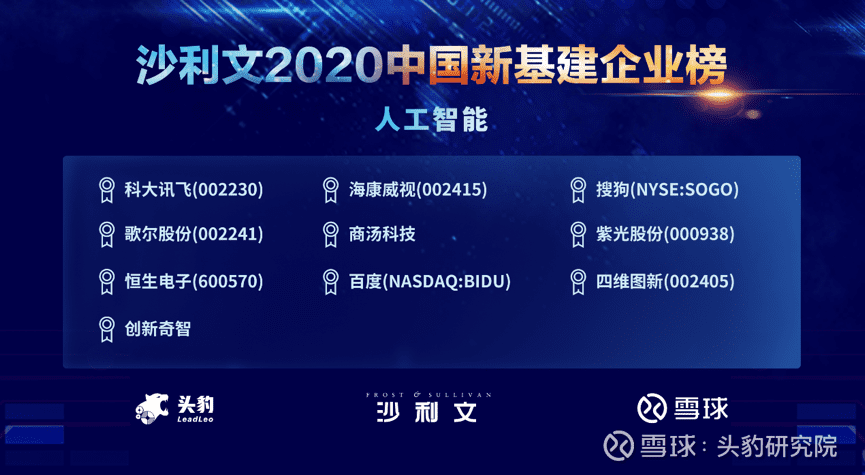 918博天堂(中国)上榜沙利文2020中国新基建企业两大榜单
