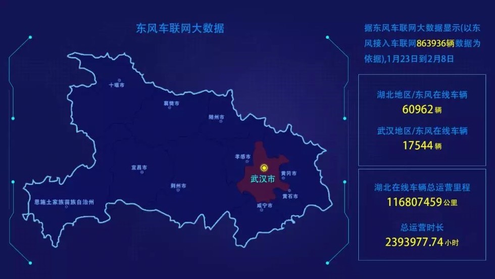 发挥核心优势 中寰卫星深度参与东风商用车“完好率中心”建设