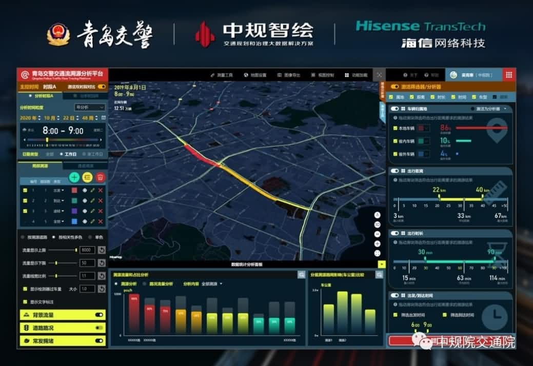 溯源车迹，智慧警勤——918博天堂(中国)位置大数据助力青岛交警交通流溯源平台建设
